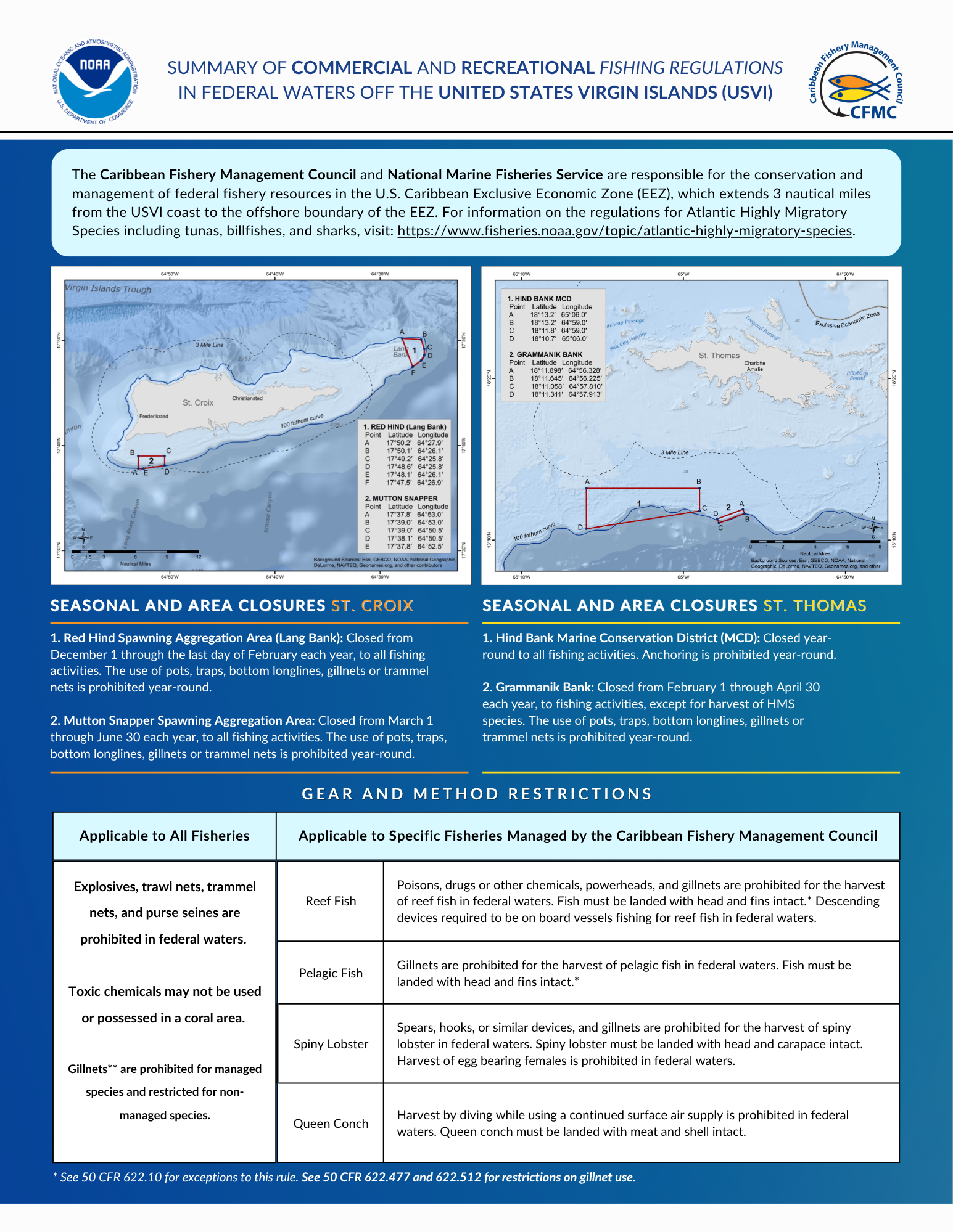 Summary of Commercial and Recreational Regulations in Federal Waters U.S. Virgin Islands